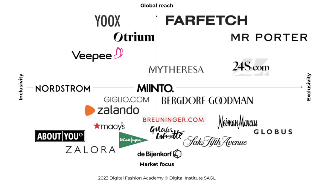🌍 Tendencias Globales en Marketplaces de Moda 2025: ¿Qué Está Impulsando el Crecimiento?